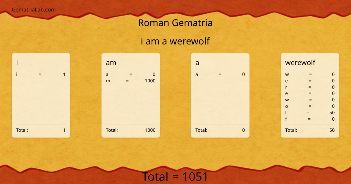 i am a werewolf in roman Gematria